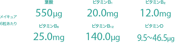 メイキュア6粒あたり 15mg