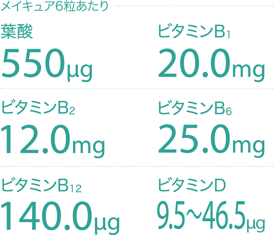 メイキュア6粒あたり 15mg